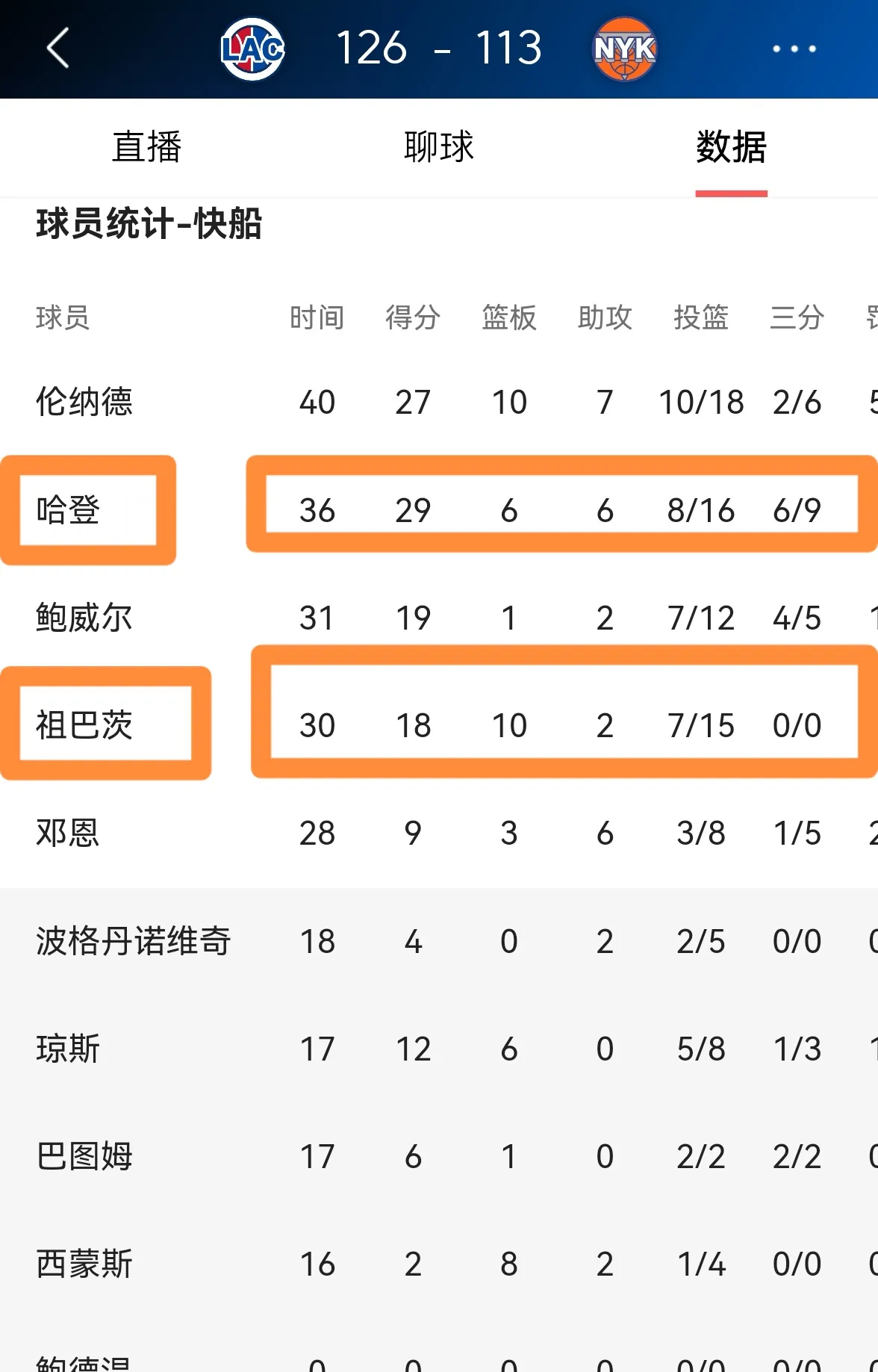 包含快船不断突破！，穆古鲁扎连续十场比赛得分超过刷新纪录引发球迷热议的词条